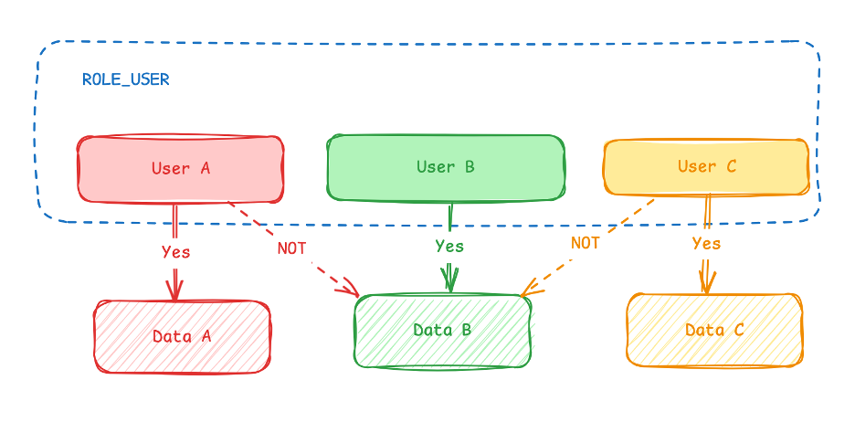 horizontal-roles-base